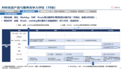 企业战略规划对手调查的实战应用