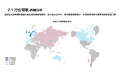 尚普咨询：2023年气体压缩机行业市场规模预测与增长动力